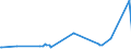 KN 29241900 /Exporte /Einheit = Preise (Euro/Tonne) /Partnerland: Dem. Rep. Kongo /Meldeland: Eur27_2020 /29241900:Amide, Acyclisch, Einschl. Acyclischer Carbamate, und Ihre Derivate; Salze Dieser Erzeugnisse (Ausg. Meprobamat (Inn))