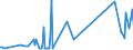 KN 29241900 /Exporte /Einheit = Preise (Euro/Tonne) /Partnerland: Angola /Meldeland: Eur27_2020 /29241900:Amide, Acyclisch, Einschl. Acyclischer Carbamate, und Ihre Derivate; Salze Dieser Erzeugnisse (Ausg. Meprobamat (Inn))