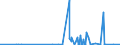 KN 29241900 /Exporte /Einheit = Preise (Euro/Tonne) /Partnerland: Aethiopien /Meldeland: Eur27_2020 /29241900:Amide, Acyclisch, Einschl. Acyclischer Carbamate, und Ihre Derivate; Salze Dieser Erzeugnisse (Ausg. Meprobamat (Inn))