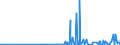KN 29241900 /Exporte /Einheit = Preise (Euro/Tonne) /Partnerland: Kenia /Meldeland: Eur27_2020 /29241900:Amide, Acyclisch, Einschl. Acyclischer Carbamate, und Ihre Derivate; Salze Dieser Erzeugnisse (Ausg. Meprobamat (Inn))
