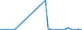 KN 29241900 /Exporte /Einheit = Preise (Euro/Tonne) /Partnerland: Tansania /Meldeland: Eur27_2020 /29241900:Amide, Acyclisch, Einschl. Acyclischer Carbamate, und Ihre Derivate; Salze Dieser Erzeugnisse (Ausg. Meprobamat (Inn))