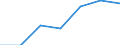 KN 29242100 /Exporte /Einheit = Preise (Euro/Tonne) /Partnerland: Belgien/Luxemburg /Meldeland: Eur27 /29242100:Ureine und Ihre Derivate; Salze Dieser Erzeugnisse