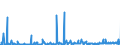 KN 29242100 /Exporte /Einheit = Preise (Euro/Tonne) /Partnerland: Deutschland /Meldeland: Eur27_2020 /29242100:Ureine und Ihre Derivate; Salze Dieser Erzeugnisse