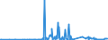 KN 29242100 /Exporte /Einheit = Preise (Euro/Tonne) /Partnerland: Irland /Meldeland: Eur27_2020 /29242100:Ureine und Ihre Derivate; Salze Dieser Erzeugnisse