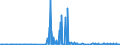 KN 29242100 /Exporte /Einheit = Preise (Euro/Tonne) /Partnerland: Daenemark /Meldeland: Eur27_2020 /29242100:Ureine und Ihre Derivate; Salze Dieser Erzeugnisse