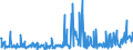 KN 29242100 /Exporte /Einheit = Preise (Euro/Tonne) /Partnerland: Spanien /Meldeland: Eur27_2020 /29242100:Ureine und Ihre Derivate; Salze Dieser Erzeugnisse