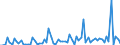 KN 29242100 /Exporte /Einheit = Preise (Euro/Tonne) /Partnerland: Ver.koenigreich(Ohne Nordirland) /Meldeland: Eur27_2020 /29242100:Ureine und Ihre Derivate; Salze Dieser Erzeugnisse