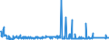 KN 29242100 /Exporte /Einheit = Preise (Euro/Tonne) /Partnerland: Belgien /Meldeland: Eur27_2020 /29242100:Ureine und Ihre Derivate; Salze Dieser Erzeugnisse