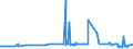 KN 29242100 /Exporte /Einheit = Preise (Euro/Tonne) /Partnerland: Luxemburg /Meldeland: Eur27_2020 /29242100:Ureine und Ihre Derivate; Salze Dieser Erzeugnisse
