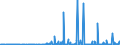 KN 29242100 /Exporte /Einheit = Preise (Euro/Tonne) /Partnerland: Schweden /Meldeland: Eur27_2020 /29242100:Ureine und Ihre Derivate; Salze Dieser Erzeugnisse