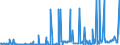 KN 29242100 /Exporte /Einheit = Preise (Euro/Tonne) /Partnerland: Finnland /Meldeland: Eur27_2020 /29242100:Ureine und Ihre Derivate; Salze Dieser Erzeugnisse