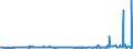 KN 29242100 /Exporte /Einheit = Preise (Euro/Tonne) /Partnerland: Oesterreich /Meldeland: Eur27_2020 /29242100:Ureine und Ihre Derivate; Salze Dieser Erzeugnisse