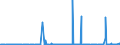 KN 29242100 /Exporte /Einheit = Preise (Euro/Tonne) /Partnerland: Schweiz /Meldeland: Eur27_2020 /29242100:Ureine und Ihre Derivate; Salze Dieser Erzeugnisse
