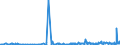 KN 29242100 /Exporte /Einheit = Preise (Euro/Tonne) /Partnerland: Tuerkei /Meldeland: Eur27_2020 /29242100:Ureine und Ihre Derivate; Salze Dieser Erzeugnisse