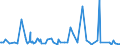 KN 29242100 /Exporte /Einheit = Preise (Euro/Tonne) /Partnerland: Lettland /Meldeland: Eur27_2020 /29242100:Ureine und Ihre Derivate; Salze Dieser Erzeugnisse