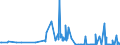 KN 29242100 /Exporte /Einheit = Preise (Euro/Tonne) /Partnerland: Litauen /Meldeland: Eur27_2020 /29242100:Ureine und Ihre Derivate; Salze Dieser Erzeugnisse