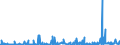 KN 29242100 /Exporte /Einheit = Preise (Euro/Tonne) /Partnerland: Polen /Meldeland: Eur27_2020 /29242100:Ureine und Ihre Derivate; Salze Dieser Erzeugnisse