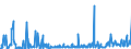 KN 29242100 /Exporte /Einheit = Preise (Euro/Tonne) /Partnerland: Tschechien /Meldeland: Eur27_2020 /29242100:Ureine und Ihre Derivate; Salze Dieser Erzeugnisse