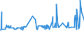 KN 29242100 /Exporte /Einheit = Preise (Euro/Tonne) /Partnerland: Slowakei /Meldeland: Eur27_2020 /29242100:Ureine und Ihre Derivate; Salze Dieser Erzeugnisse