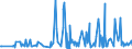 KN 29242100 /Exporte /Einheit = Preise (Euro/Tonne) /Partnerland: Rumaenien /Meldeland: Eur27_2020 /29242100:Ureine und Ihre Derivate; Salze Dieser Erzeugnisse