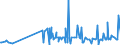 KN 29242100 /Exporte /Einheit = Preise (Euro/Tonne) /Partnerland: Slowenien /Meldeland: Eur27_2020 /29242100:Ureine und Ihre Derivate; Salze Dieser Erzeugnisse