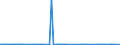 KN 29242100 /Exporte /Einheit = Preise (Euro/Tonne) /Partnerland: Kroatien /Meldeland: Eur27_2020 /29242100:Ureine und Ihre Derivate; Salze Dieser Erzeugnisse