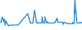 KN 29242100 /Exporte /Einheit = Preise (Euro/Tonne) /Partnerland: Serbien /Meldeland: Eur27_2020 /29242100:Ureine und Ihre Derivate; Salze Dieser Erzeugnisse