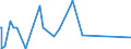 KN 29242100 /Exporte /Einheit = Preise (Euro/Tonne) /Partnerland: Marokko /Meldeland: Eur27_2020 /29242100:Ureine und Ihre Derivate; Salze Dieser Erzeugnisse