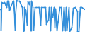KN 29242100 /Exporte /Einheit = Preise (Euro/Tonne) /Partnerland: Tunesien /Meldeland: Eur27_2020 /29242100:Ureine und Ihre Derivate; Salze Dieser Erzeugnisse