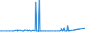 KN 29242100 /Exporte /Einheit = Preise (Euro/Tonne) /Partnerland: Aegypten /Meldeland: Eur27_2020 /29242100:Ureine und Ihre Derivate; Salze Dieser Erzeugnisse