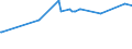 KN 29242100 /Exporte /Einheit = Preise (Euro/Tonne) /Partnerland: Senegal /Meldeland: Eur27_2020 /29242100:Ureine und Ihre Derivate; Salze Dieser Erzeugnisse