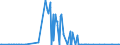 KN 29242100 /Exporte /Einheit = Preise (Euro/Tonne) /Partnerland: Kanada /Meldeland: Eur27_2020 /29242100:Ureine und Ihre Derivate; Salze Dieser Erzeugnisse