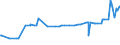 KN 29242100 /Exporte /Einheit = Preise (Euro/Tonne) /Partnerland: Guatemala /Meldeland: Eur27_2020 /29242100:Ureine und Ihre Derivate; Salze Dieser Erzeugnisse