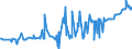 KN 29242100 /Exporte /Einheit = Preise (Euro/Tonne) /Partnerland: Kolumbien /Meldeland: Eur27_2020 /29242100:Ureine und Ihre Derivate; Salze Dieser Erzeugnisse