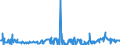 KN 29242100 /Exporte /Einheit = Preise (Euro/Tonne) /Partnerland: Brasilien /Meldeland: Eur27_2020 /29242100:Ureine und Ihre Derivate; Salze Dieser Erzeugnisse