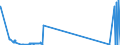 KN 29242300 /Exporte /Einheit = Preise (Euro/Tonne) /Partnerland: Deutschland /Meldeland: Eur27_2020 /29242300:2-acetamidobenzoesäure `n-acetylanthranilsäure` und Ihre Salze