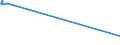 KN 29242300 /Exporte /Einheit = Preise (Euro/Tonne) /Partnerland: Italien /Meldeland: Eur15 /29242300:2-acetamidobenzoesäure `n-acetylanthranilsäure` und Ihre Salze