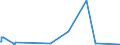 KN 29242300 /Exporte /Einheit = Preise (Euro/Tonne) /Partnerland: Ver.koenigreich /Meldeland: Europäische Union /29242300:2-acetamidobenzoesäure `n-acetylanthranilsäure` und Ihre Salze