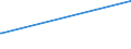 KN 29242300 /Exporte /Einheit = Preise (Euro/Tonne) /Partnerland: Portugal /Meldeland: Eur27_2020 /29242300:2-acetamidobenzoesäure `n-acetylanthranilsäure` und Ihre Salze