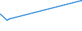KN 29242300 /Exporte /Einheit = Preise (Euro/Tonne) /Partnerland: Spanien /Meldeland: Eur27_2020 /29242300:2-acetamidobenzoesÃ¤ure `n-acetylanthranilsÃ¤ure` und Ihre Salze