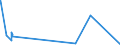 KN 29242300 /Exporte /Einheit = Preise (Euro/Tonne) /Partnerland: Belgien /Meldeland: Eur27_2020 /29242300:2-acetamidobenzoesÃ¤ure `n-acetylanthranilsÃ¤ure` und Ihre Salze