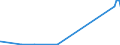 KN 29242300 /Exporte /Einheit = Preise (Euro/Tonne) /Partnerland: Schweden /Meldeland: Eur27_2020 /29242300:2-acetamidobenzoesÃ¤ure `n-acetylanthranilsÃ¤ure` und Ihre Salze