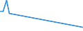 KN 29242300 /Exporte /Einheit = Preise (Euro/Tonne) /Partnerland: Oesterreich /Meldeland: Eur15 /29242300:2-acetamidobenzoesÃ¤ure `n-acetylanthranilsÃ¤ure` und Ihre Salze