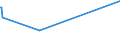 KN 29242300 /Exporte /Einheit = Preise (Euro/Tonne) /Partnerland: Tuerkei /Meldeland: Eur15 /29242300:2-acetamidobenzoesÃ¤ure `n-acetylanthranilsÃ¤ure` und Ihre Salze