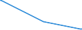 KN 29242300 /Exporte /Einheit = Preise (Euro/Tonne) /Partnerland: Polen /Meldeland: Europäische Union /29242300:2-acetamidobenzoesÃ¤ure `n-acetylanthranilsÃ¤ure` und Ihre Salze
