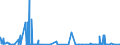 KN 29242300 /Exporte /Einheit = Preise (Euro/Tonne) /Partnerland: Intra-eur /Meldeland: Eur27_2020 /29242300:2-acetamidobenzoesÃ¤ure `n-acetylanthranilsÃ¤ure` und Ihre Salze