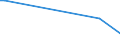 KN 29242300 /Exporte /Einheit = Mengen in Tonnen /Partnerland: Irland /Meldeland: Eur15 /29242300:2-acetamidobenzoesÃ¤ure `n-acetylanthranilsÃ¤ure` und Ihre Salze