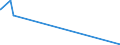 KN 29242300 /Exporte /Einheit = Mengen in Tonnen /Partnerland: Spanien /Meldeland: Eur27_2020 /29242300:2-acetamidobenzoesÃ¤ure `n-acetylanthranilsÃ¤ure` und Ihre Salze