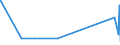 KN 29242300 /Exporte /Einheit = Mengen in Tonnen /Partnerland: Schweden /Meldeland: Eur27_2020 /29242300:2-acetamidobenzoesÃ¤ure `n-acetylanthranilsÃ¤ure` und Ihre Salze