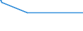 KN 29242300 /Exporte /Einheit = Werte in 1000 Euro /Partnerland: Tuerkei /Meldeland: Eur15 /29242300:2-acetamidobenzoesÃ¤ure `n-acetylanthranilsÃ¤ure` und Ihre Salze